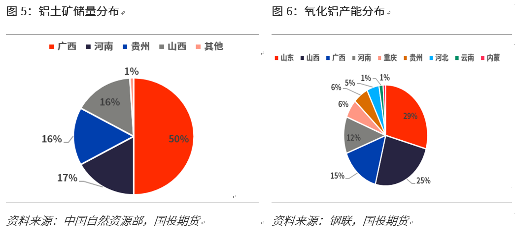 烧碱专题：下游氧化铝需求分析
