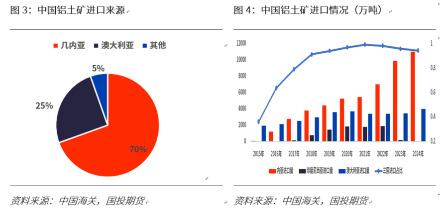 烧碱专题：下游氧化铝需求分析
