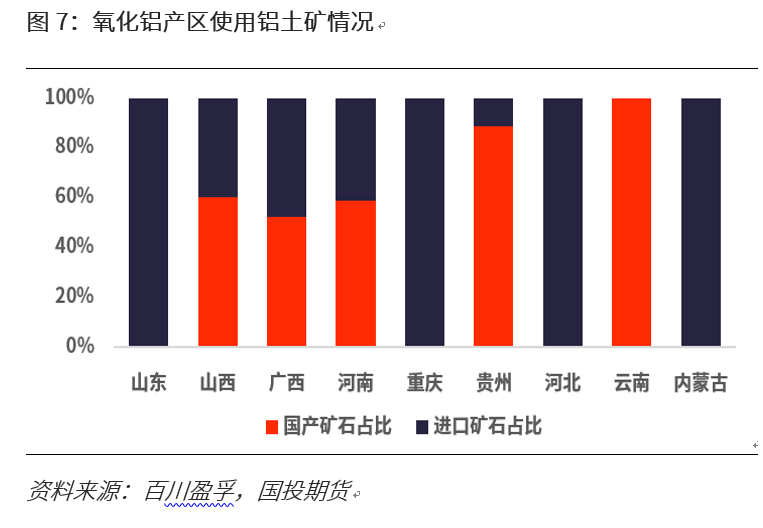 烧碱专题：下游氧化铝需求分析