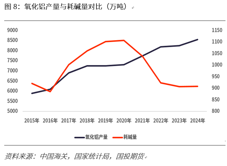 烧碱专题：下游氧化铝需求分析