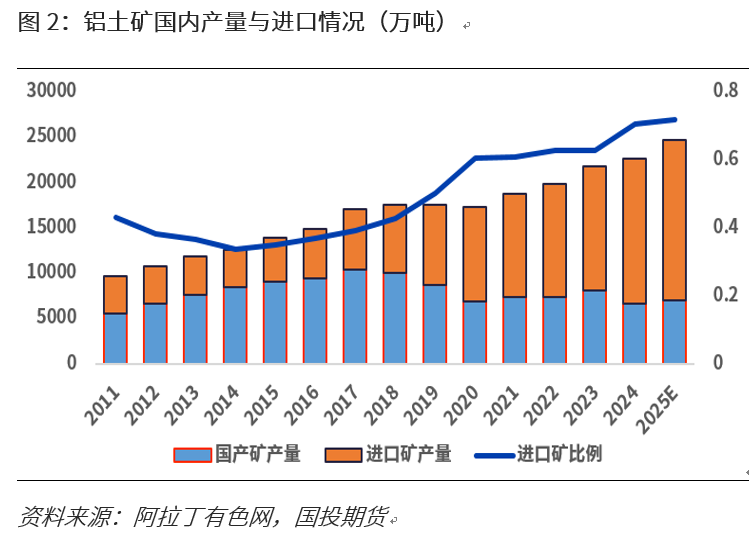 烧碱专题：下游氧化铝需求分析