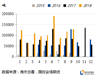 【民心品种】菜粕：月底中美会晤，价格重心上移