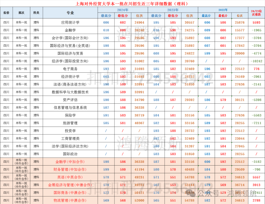 对外经贸大学2021研究生_经贸对外大学研究生好考吗_对外经贸大学研究生