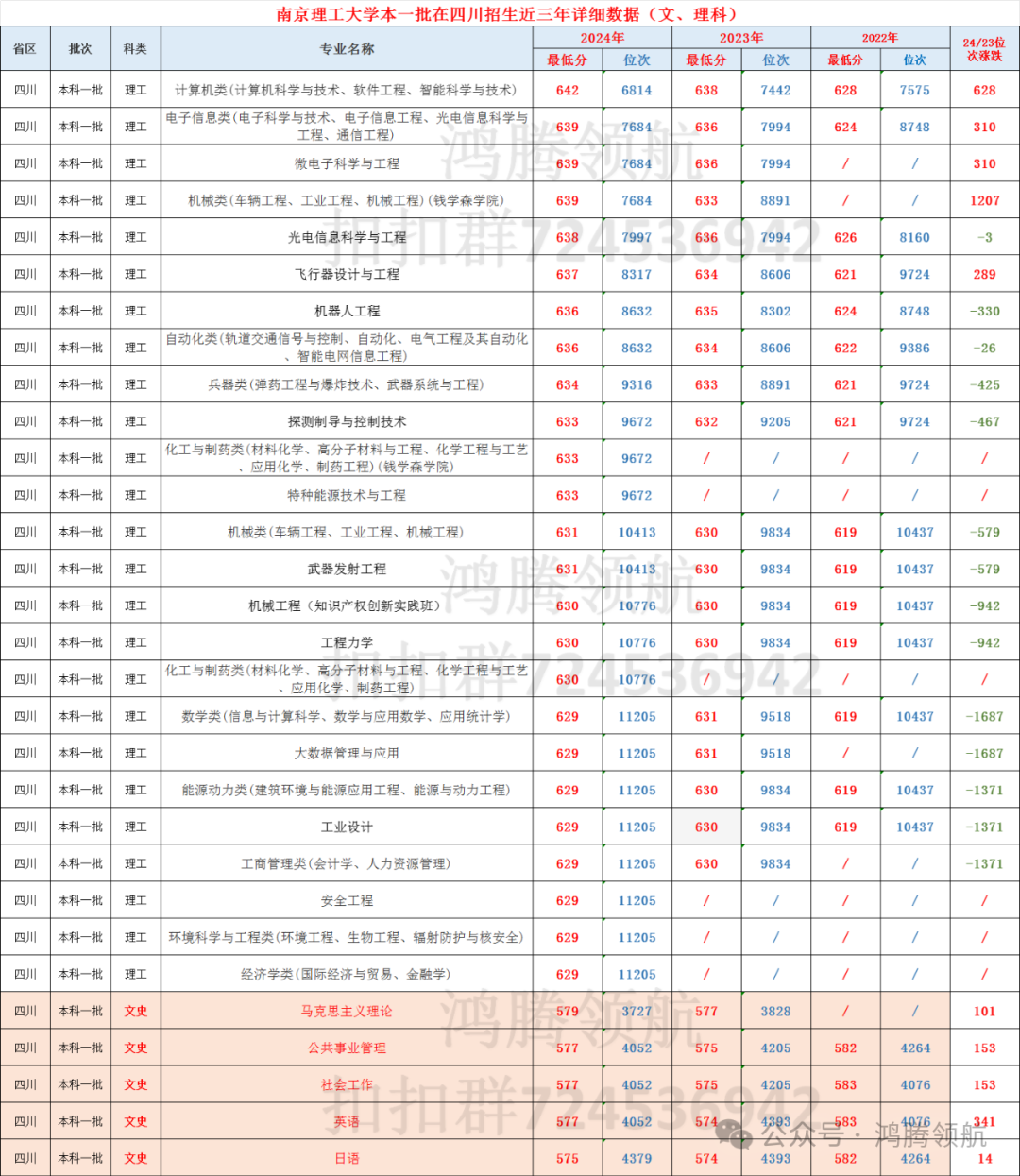 南京理工大學錄取分數線_南京的大學理科分數線_南京理工分數線