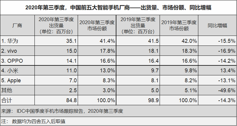 果然，苹果官网又崩了！ 11899元的顶配iPhone，10分钟就被抢光（组图） - 9