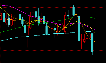 33  600248.sh 延长化建 -20.16  002577.sz 雷柏科技 -20.