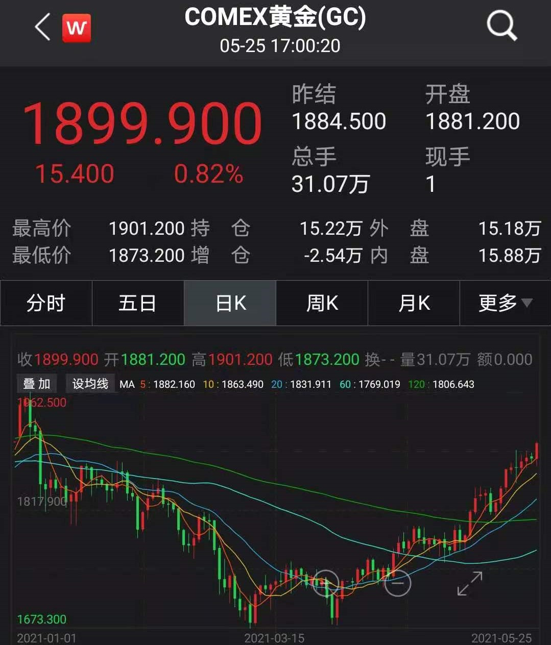 美交所黄金价格(美交所黄金价格走势图)