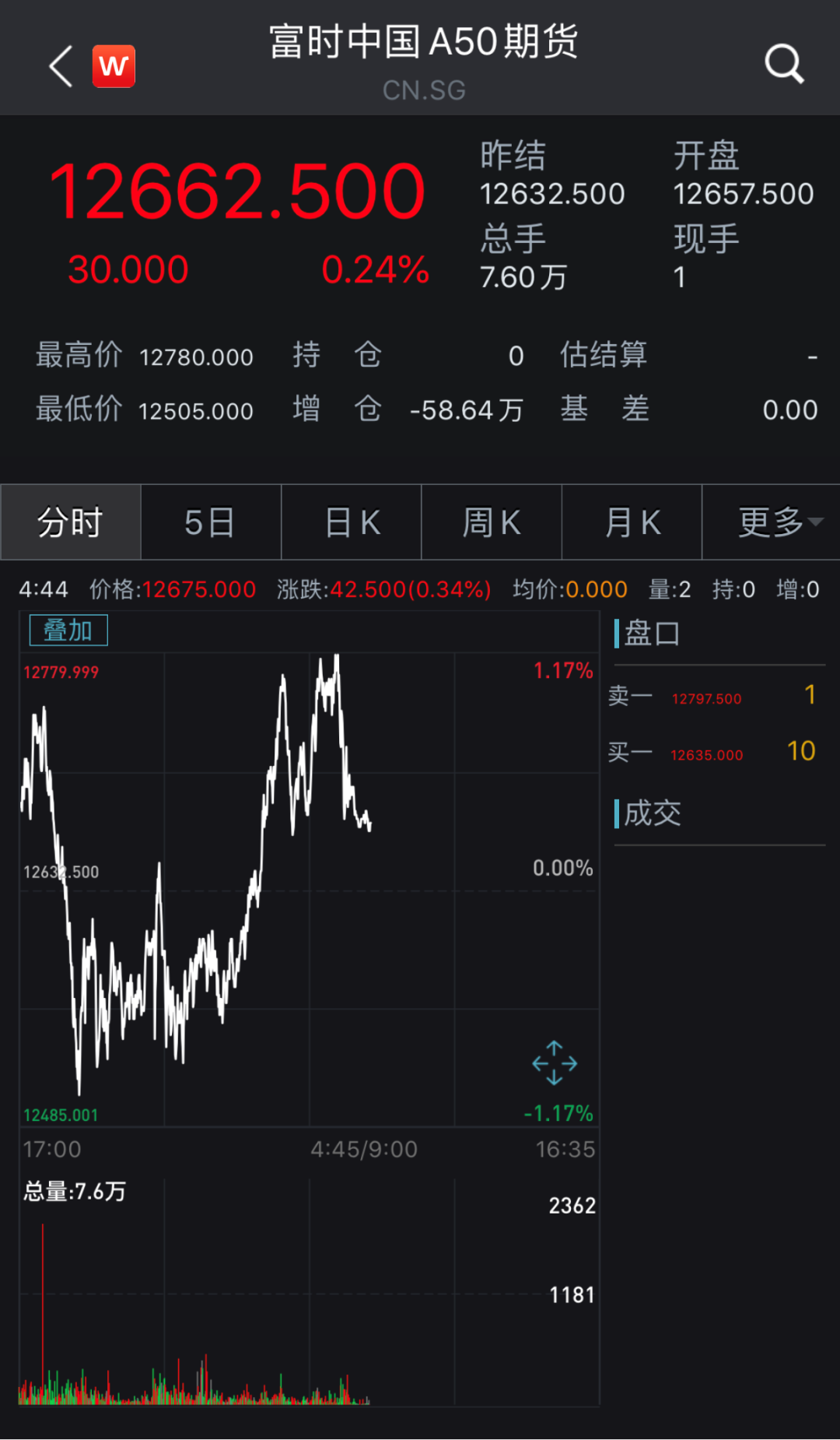 驚魂之夜美股尾盤大幅跳水富時a50指數仍然堅挺