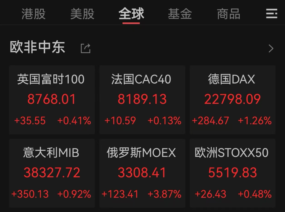 深夜，爆发！全线上涨