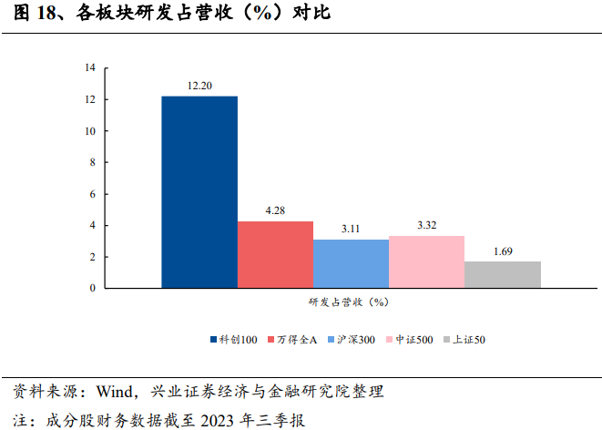 申购科创板股票的基金