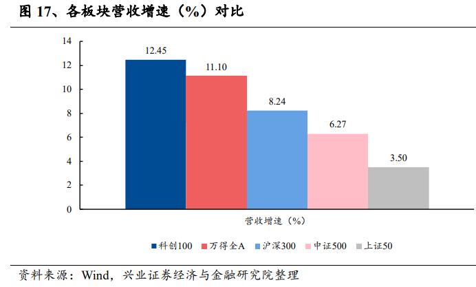 申购科创板股票的基金