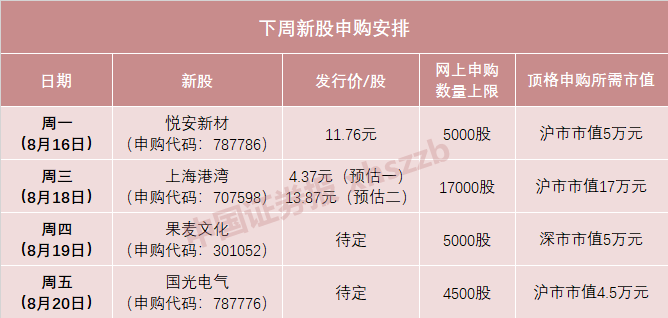 a股史上最贵新股明天上市一签大赚30万