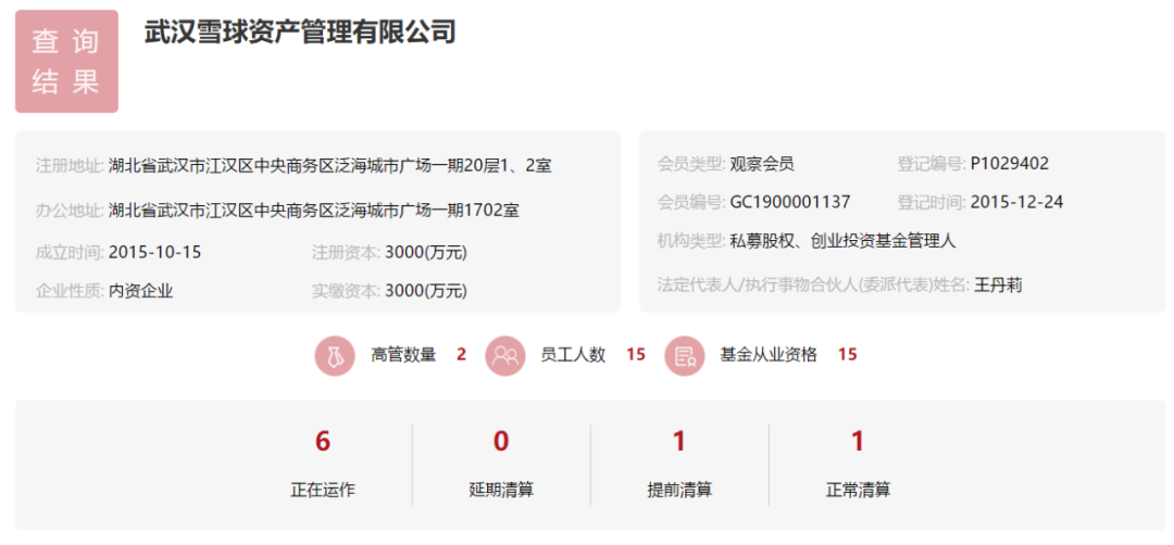 图片来源：中国基金业协会