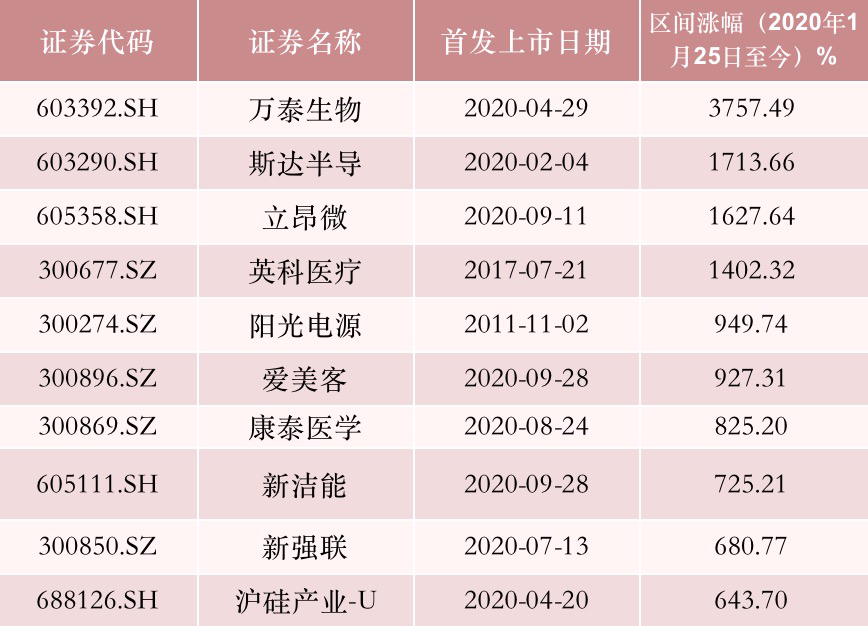 “两桶油”跌落,宁德时代、五粮液成新贵,更有牛股涨逾30倍,A股市值前十名变了