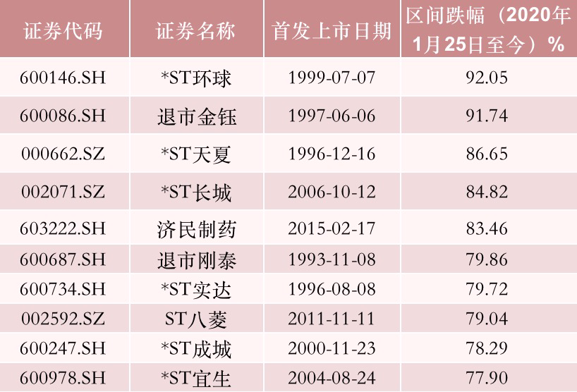 “两桶油”跌落,宁德时代、五粮液成新贵,更有牛股涨逾30倍,A股市值前十名变了