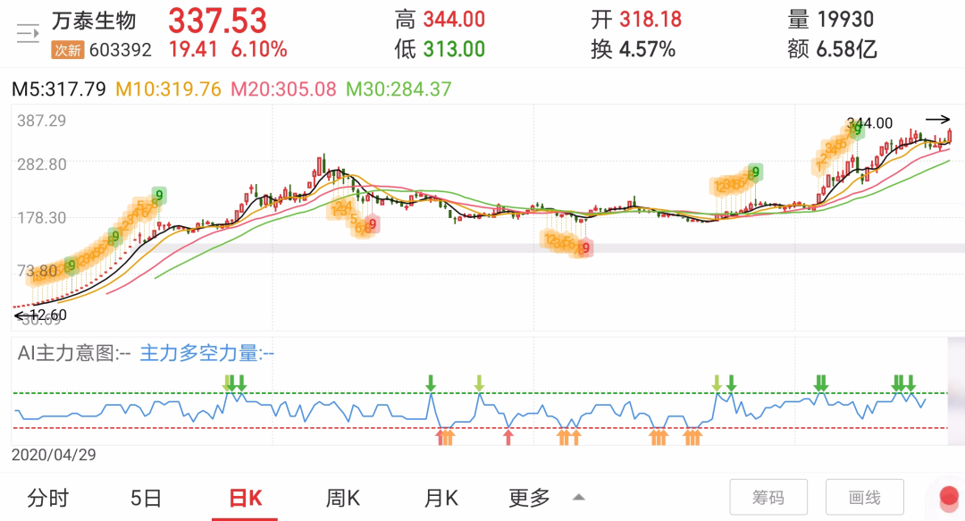 “两桶油”跌落,宁德时代、五粮液成新贵,更有牛股涨逾30倍,A股市值前十名变了