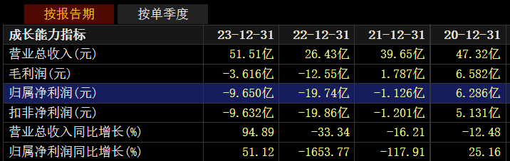 华夏航空股票最新消息