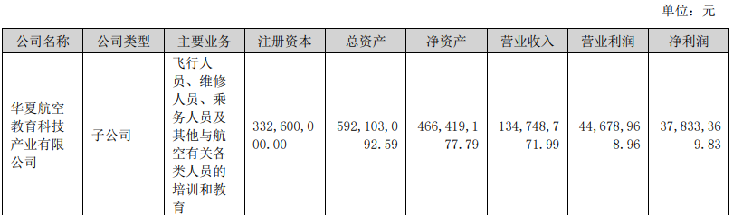 华夏航空股票最新消息