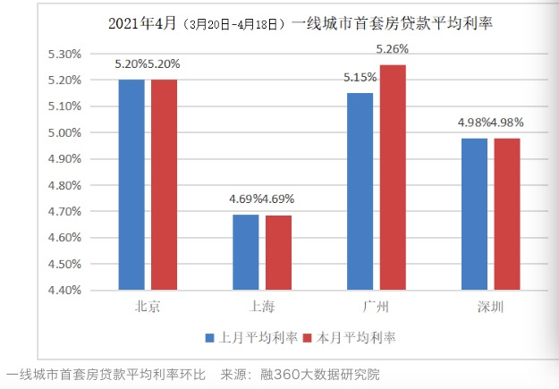 国有大行上调房贷,炒房最凶的城市要凉凉