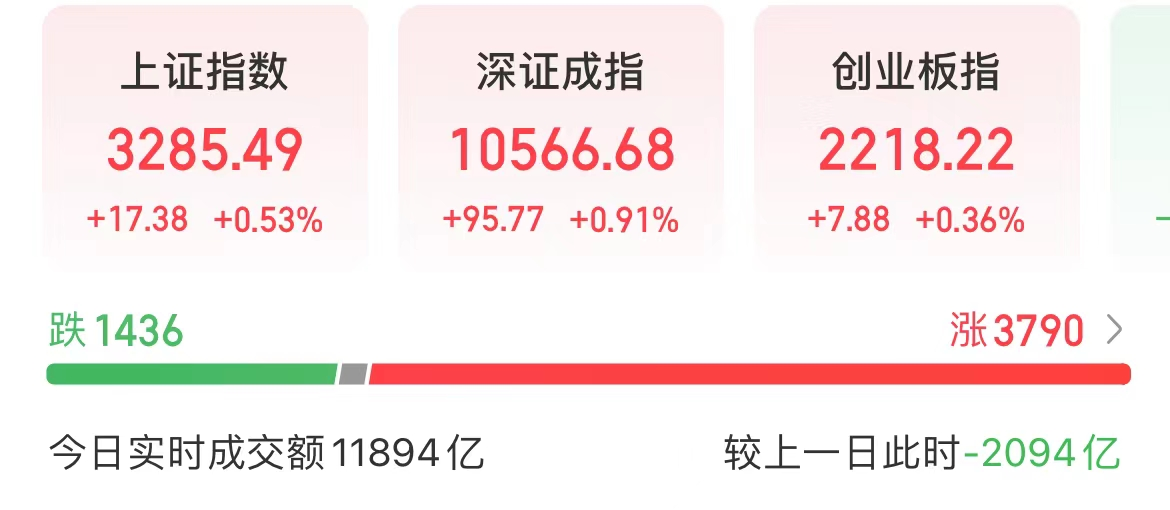 A股出现三大变化
