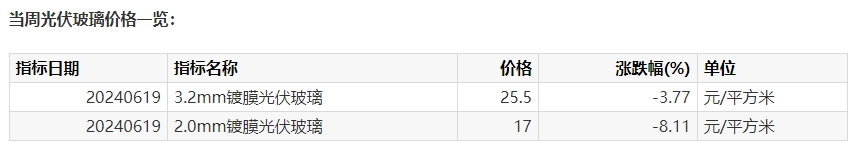 2024年06月26日 金龙汽车股票