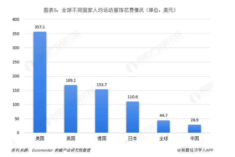 最頭條 | 國潮運動品牌正在崛起，運動細分化的市場空間有多大？ 時尚 第5張