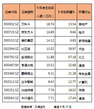 ����Ҳ�ܳ���ҵ ���Ÿ�����A�ɽ�����׬������