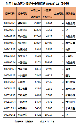 ����Ҳ�ܳ���ҵ ���Ÿ�����A�ɽ�����׬������