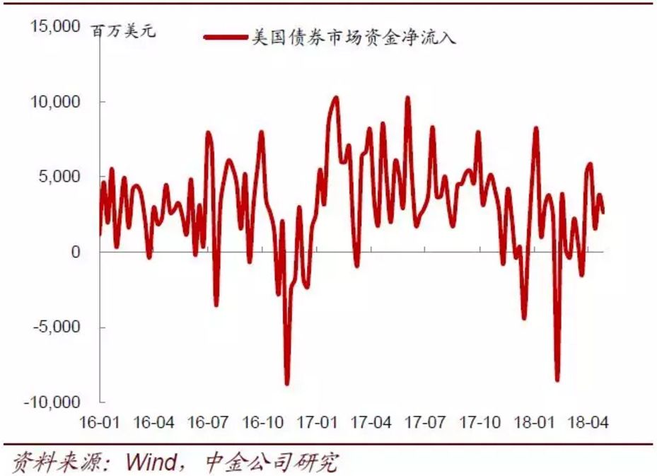 美元已发出危险信号 不只影响利率汇率-图片3