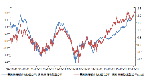 美元已发出危险信号 不只影响利率汇率-图片6