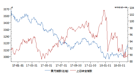 美元已发出危险信号 不只影响利率汇率-图片4