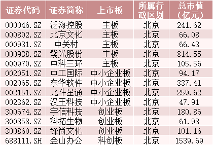 重磅！一天新增3個自貿區，又要「炒地圖」？概念股在此 財經 第2張