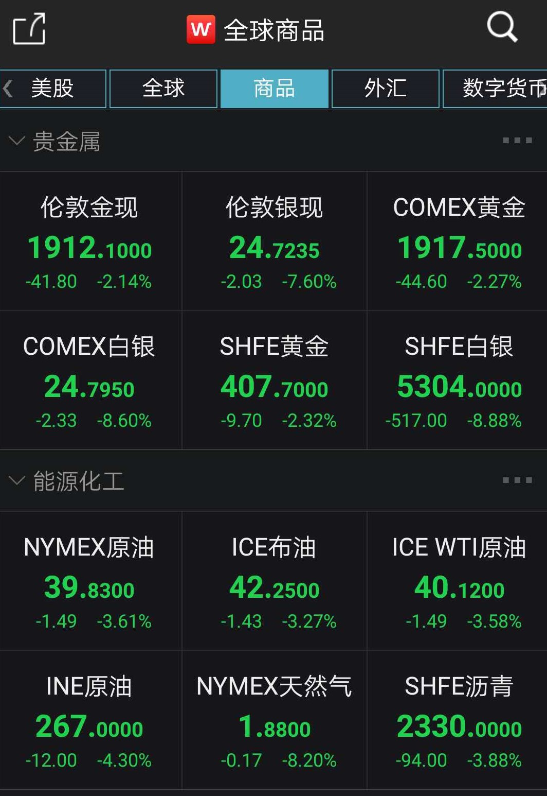 驚魂一夜！道指一度跌逾900點，歐股創三個月最大日跌幅！多國疫情二次暴發在即 財經 第5張