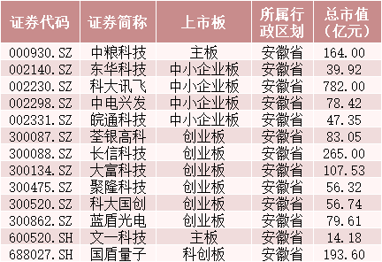 重磅！一天新增3個自貿區，又要「炒地圖」？概念股在此 財經 第3張