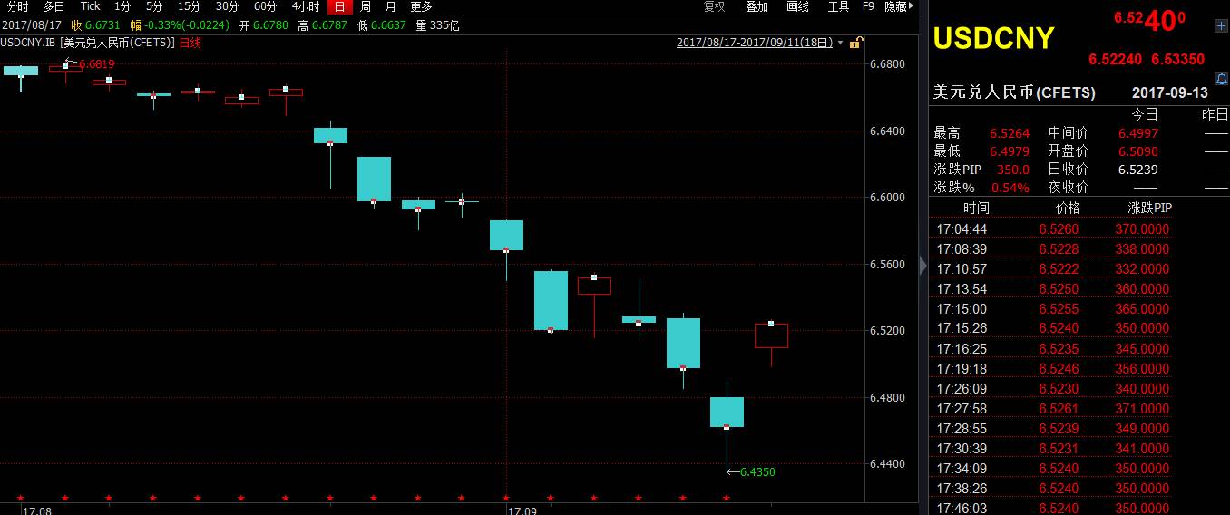 ����ұ��1%������ս�ѵ���ͷ ������ѵ��ͷ��