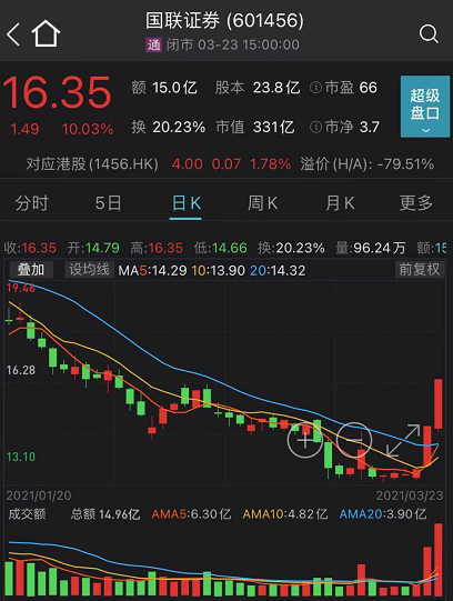 停不下来沾上碳中和就涨光刻胶概念也疯狂大盘绿了这些股票却走红