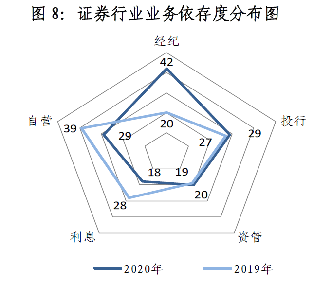 大赚1575亿 证券业成绩单来了 这些头部公司江湖地位牢固 财经资讯