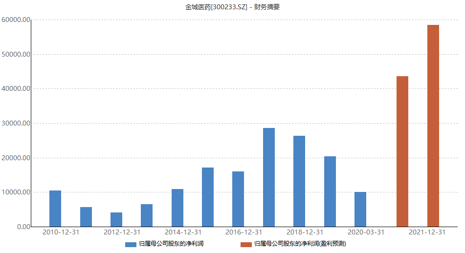 厲害了！淘寶開賣A股上市公司！優惠價只要27億！剁手黨走過路過不要錯過！ 財經 第4張