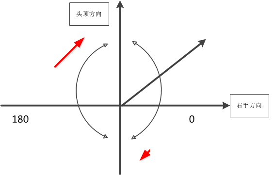 MEMS陀螺儀工作原理的圖7