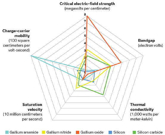 智芯研报 | 氧化镓——新一代半导体材料的图4
