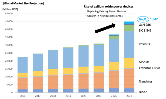 智芯研报 | 氧化镓——新一代半导体材料的图7