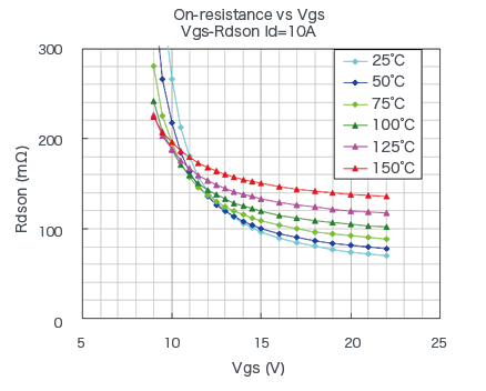 智芯研报 | 碳化硅有望加速进军轨道交通领域的图10