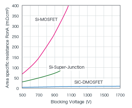 智芯研报 | 碳化硅有望加速进军轨道交通领域的图8