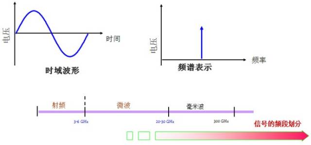 一文读懂信号源\信号发生器 【图文并茂 通俗易懂】