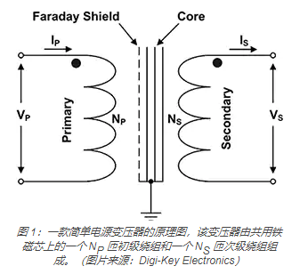 【解析】隔离变压器基础知识及其选择和使用方式的图1