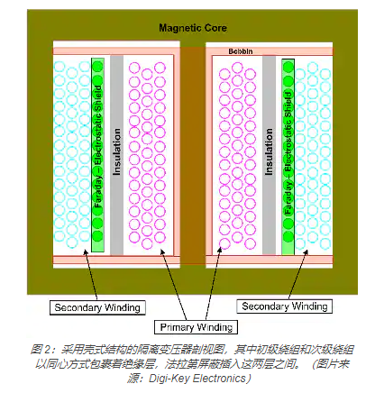 【解析】隔离变压器基础知识及其选择和使用方式的图3