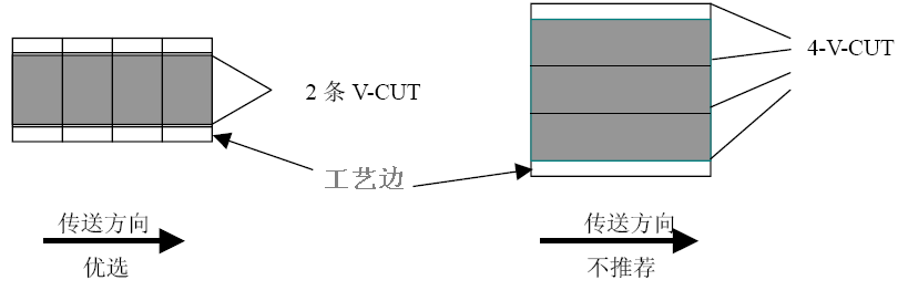 【經驗分享】Altium Design PCB拼板完整教程，這樣講就明白了！的圖11