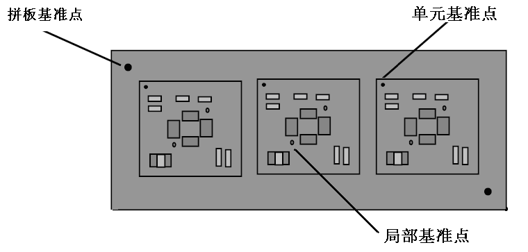 【經驗分享】Altium Design PCB拼板完整教程，這樣講就明白了！的圖2
