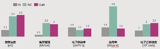 工程師兩難之GaN還是SiC？到底該pick誰？的圖1