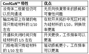 工程師兩難之GaN還是SiC？到底該pick誰？的圖7